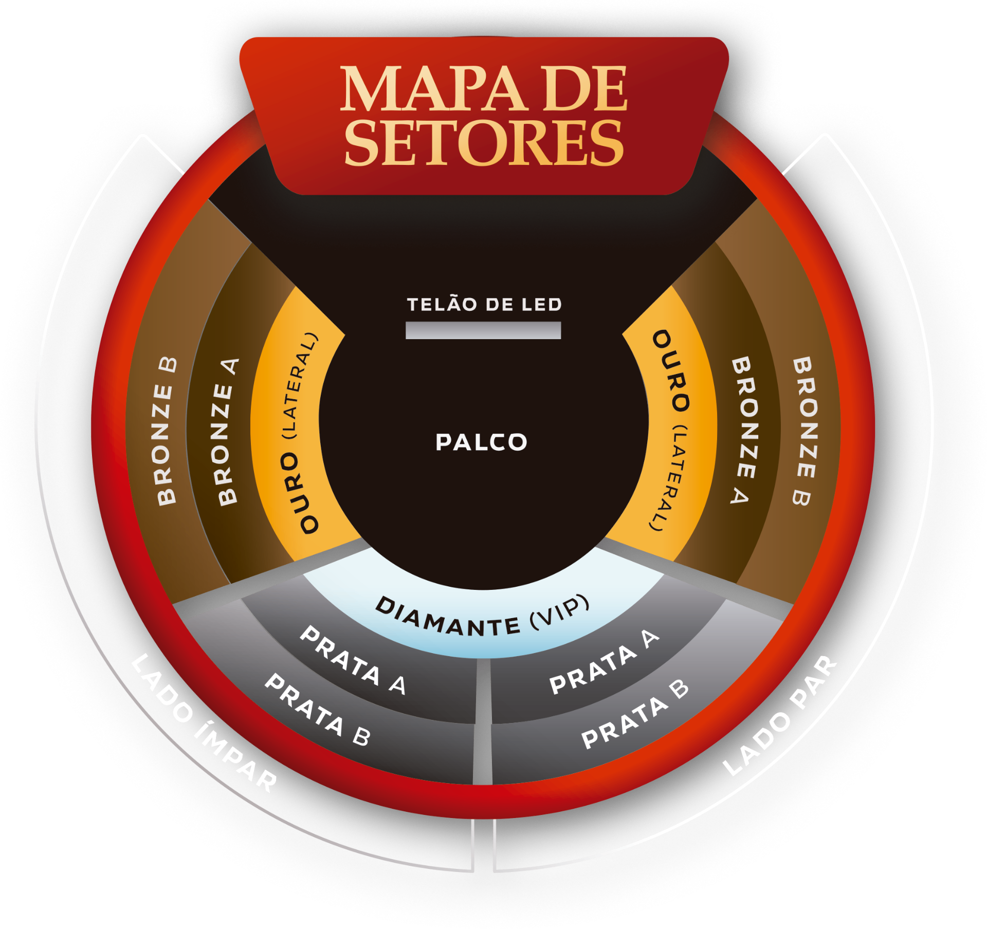 Mapa de setores do espetáculo REINO — Diamante VIP, Ouro (lateral), Prata A/B, Bronze A/B, Lado Ímpar e Lado Par